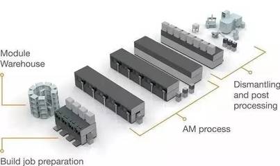 全球十大三維打印超級工廠盤點 技術革命與工業應用的融合